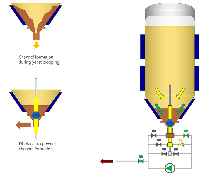 Solids discharge