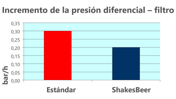 Reacciones enzimáticas