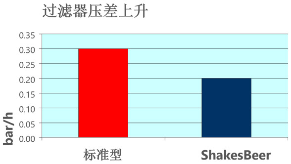 酶反应