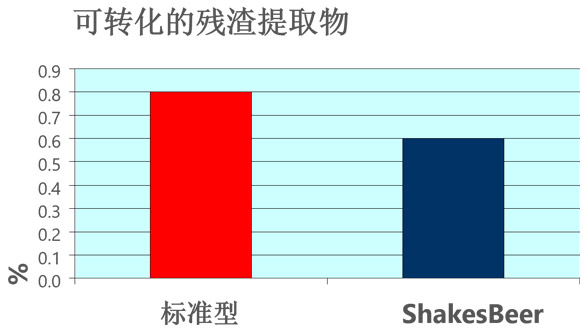 可溶性麦芽成分