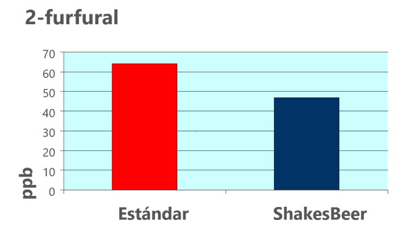 Oxígeno soluble