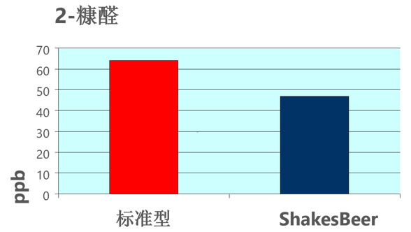 可溶性氧