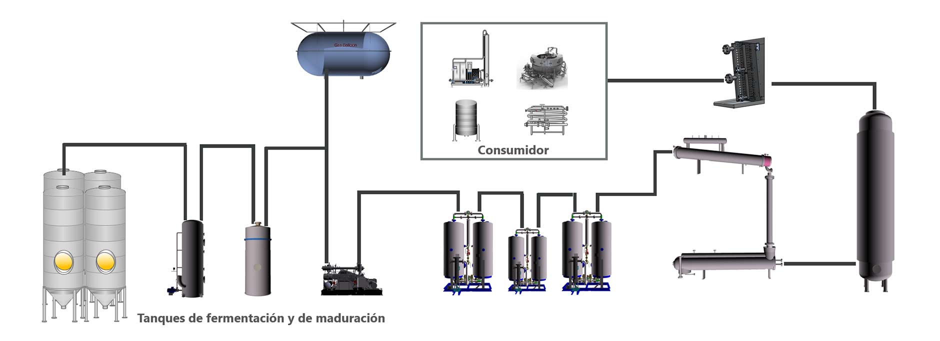 Integración de un sistema de recuperación de CO₂